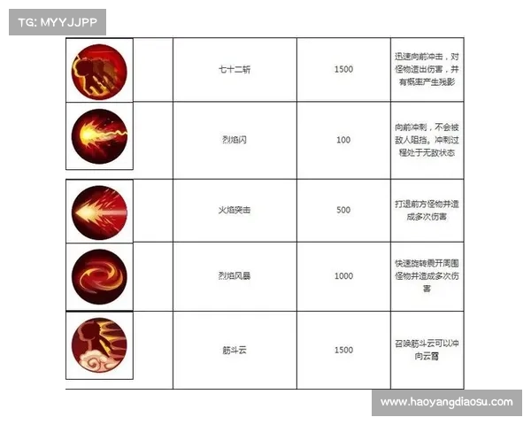 《造梦西游3角色技能搭配技巧详解助你轻松击败强敌》 《造梦西游3角色技能搭配技巧详解助你轻松击败强敌》