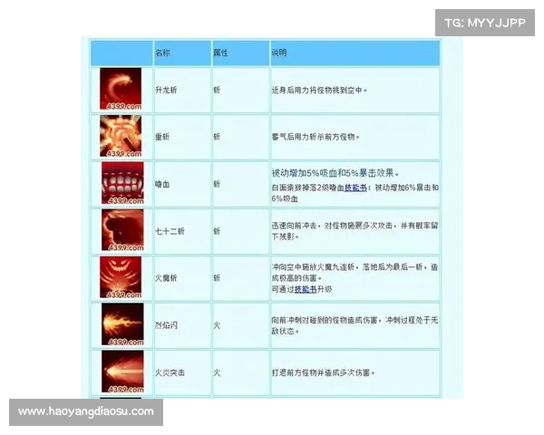《造梦西游3角色技能搭配最佳组合Top 10强力阵容推荐》 《造梦西游3角色技能搭配最佳组合Top 10强力阵容推荐》